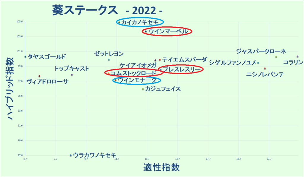 2022　葵Ｓ　マトリクス - コピー
